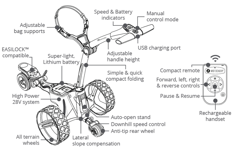 Motocaddy M7 Remote Electric Trundler w/M7 Ultra Lithium Battery